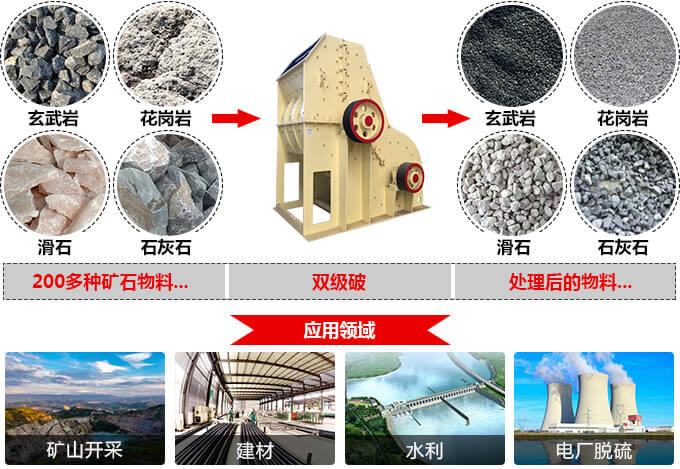雙級破碎機 雙級破碎機