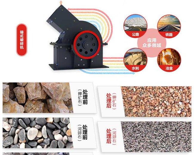 錘式細粒破碎機適用范圍