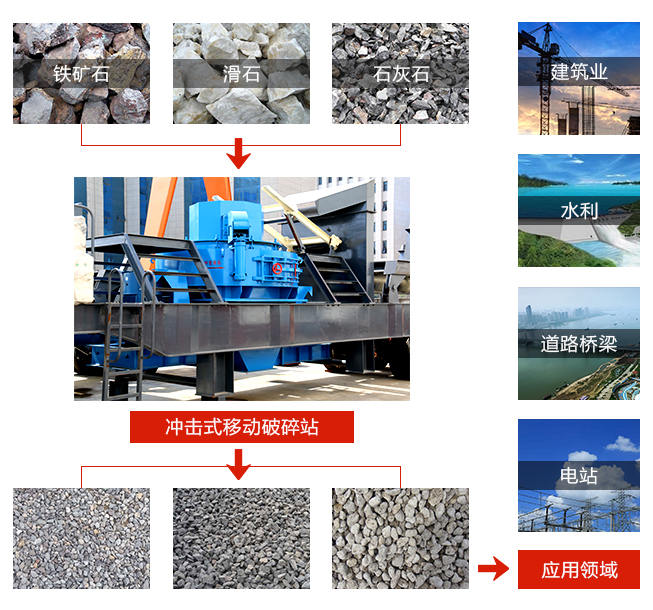 車載打沙機(jī)