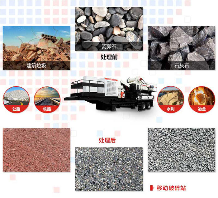 移動破碎站用途 移動破碎站用途