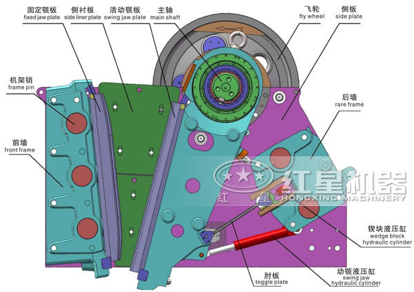 cj歐版顎式破碎機結構圖 cj歐版顎式破碎機結構圖