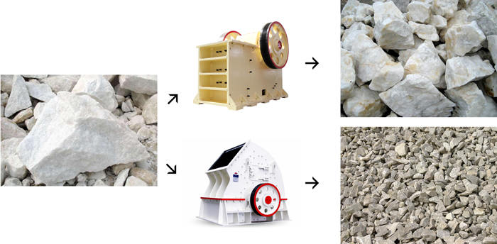 高鈣石粉碎過程