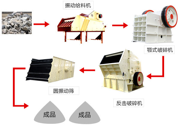 時產50~150t的石頭破碎生產線 時產50~150t的石頭破碎生產線