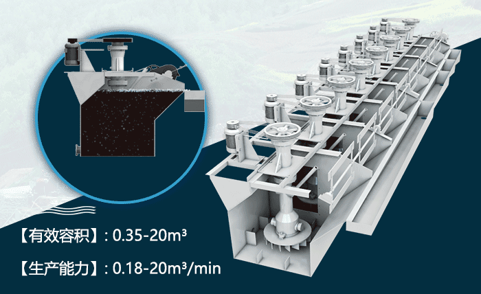 浮選機作業原理