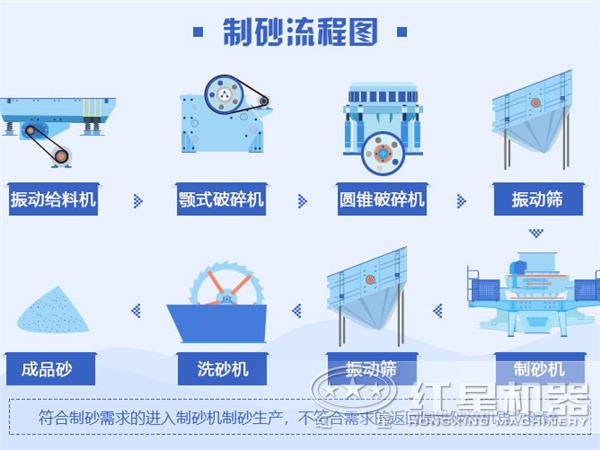 制砂流程圖 制砂流程圖