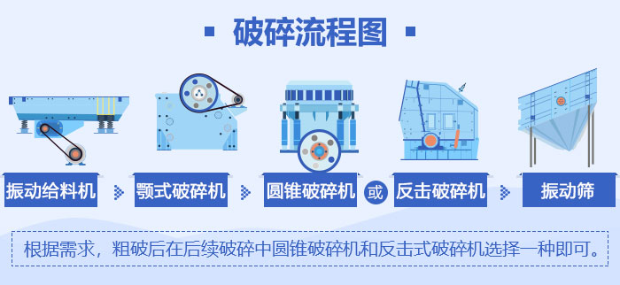 環(huán)保砂石生產(chǎn)線(xiàn)設(shè)備流程圖