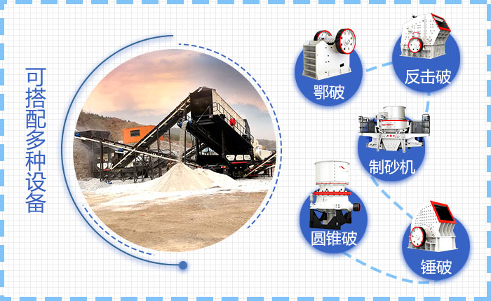 可移動砂石生產線設備配置 可移動砂石生產線設備配置