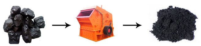 原煤破碎機(jī)