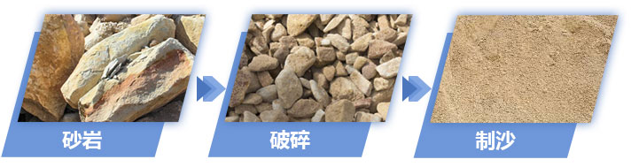 砂巖物料制沙成品展示 砂巖物料制沙成品展示