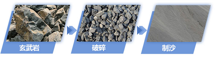 玄武巖物料制沙成品展示 玄武巖物料制沙成品展示