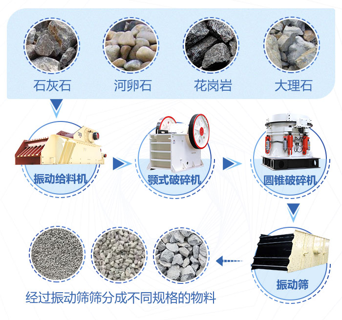 砂石生產線流程圖 砂石生產線流程圖