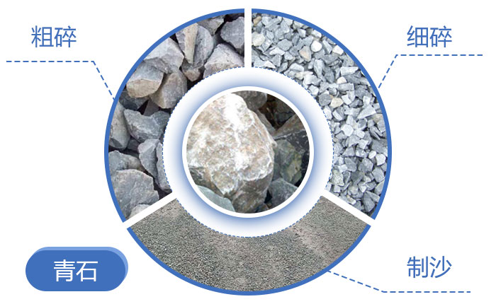 青石破碎成沙子 青石破碎成沙子