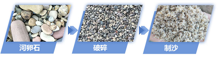 河卵石加工成沙子 河卵石加工成沙子