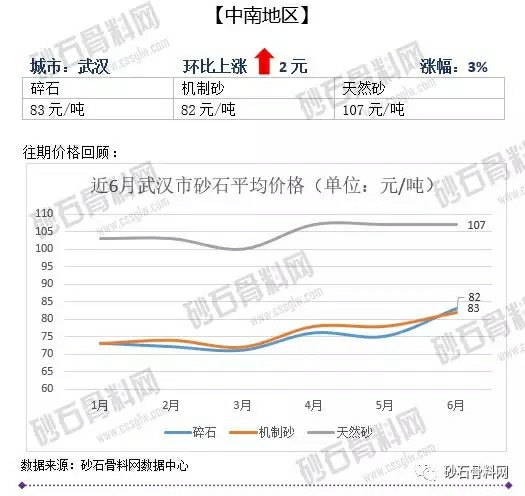 砂石骨料價格2 砂石骨料價格2