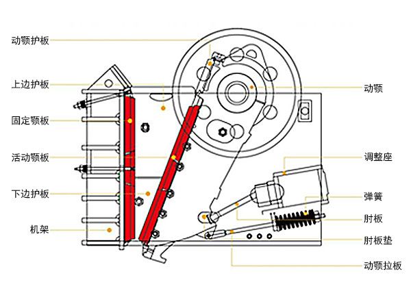 花崗巖破碎機(jī)結(jié)構(gòu) 花崗巖破碎機(jī)結(jié)構(gòu)