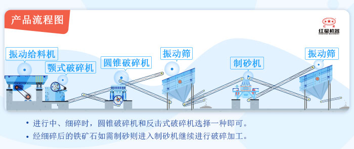 碎石設備生產線流程圖 碎石設備生產線流程圖