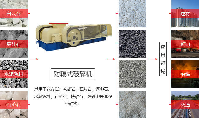 對(duì)輥式破碎機(jī)