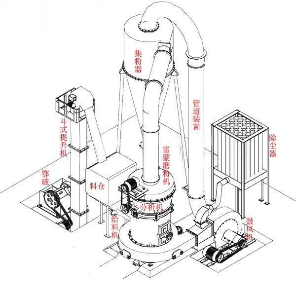 高壓磨粉機結構